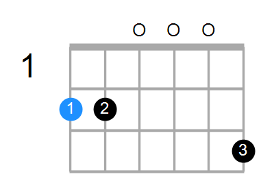 F#sus4(b9,b13) Chord